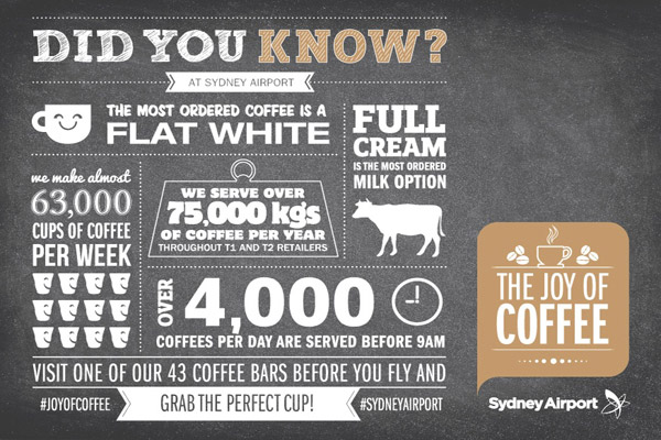 Sydney Airport Makes A Staggering Amount of Coffee!
